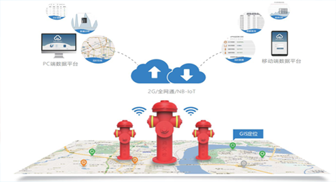 image of service